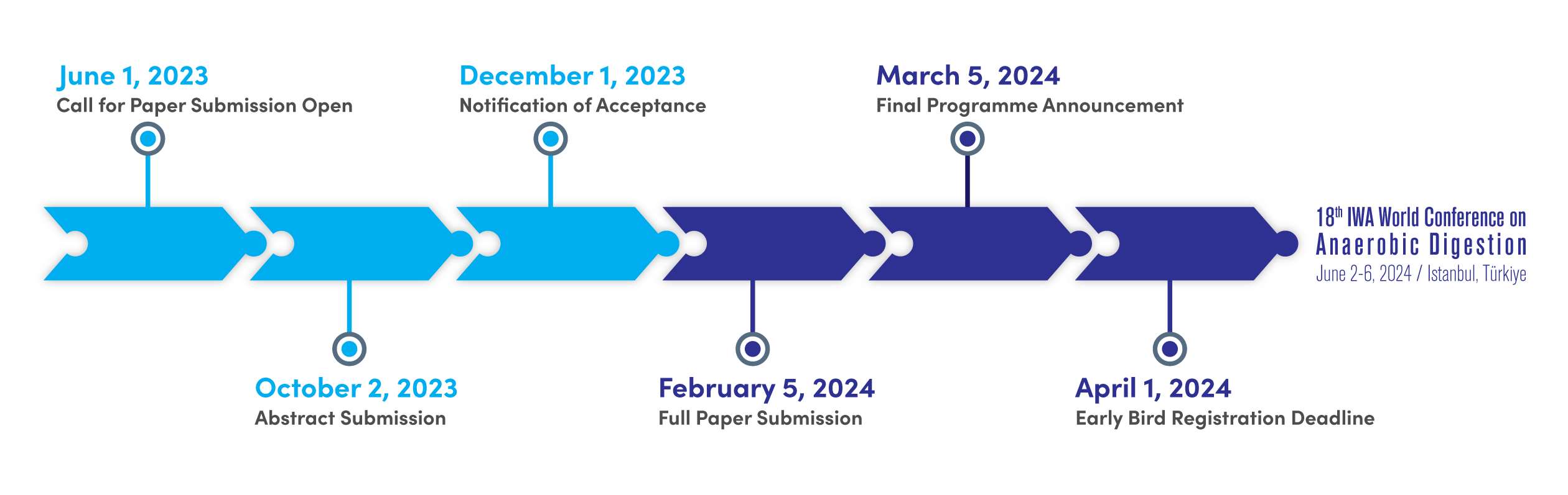 timeline4